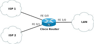 automatic failover with load balancing 
