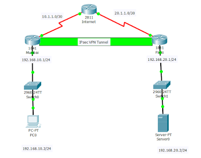 cisco asa packet tracer site-to-site vpn