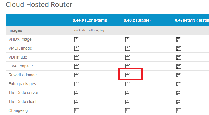 Mikrotik cloud os on eve-ng