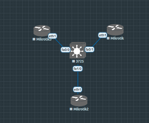 Mikrotik cloud os on eve-ng