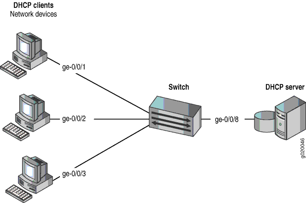 DHCP server configuration on a Cisco Router