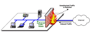 Network firewall