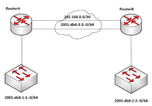 Mikrotik Vxlan Over Ospf Implementation Timigate Mikrotik Vxlan Over Ospf Implementation Timigate