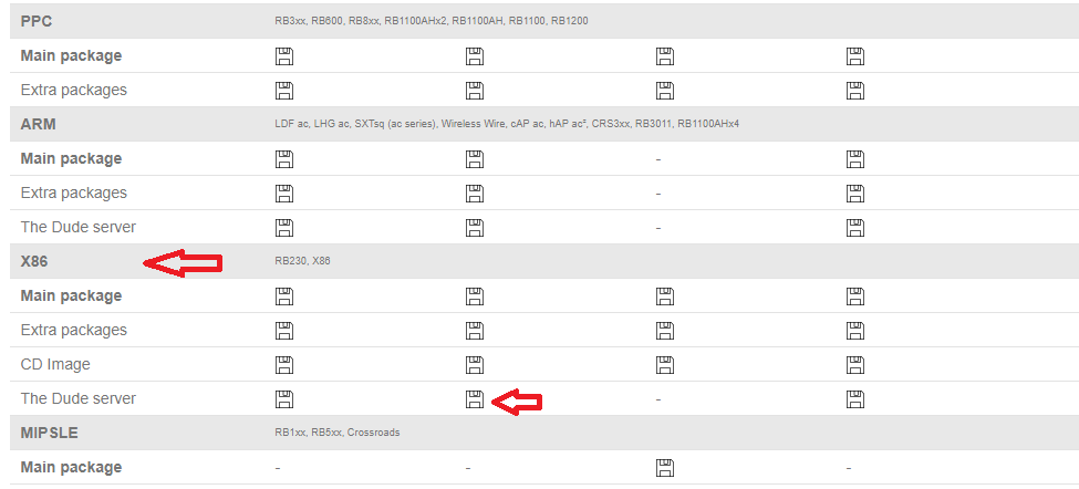 Mikrotik не открывается порт windows