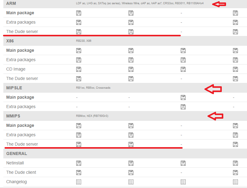 mikrotik dude download