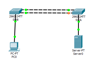 packet tracer labs spanning tree