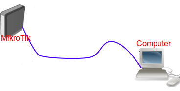 mikrotik netinstall mode