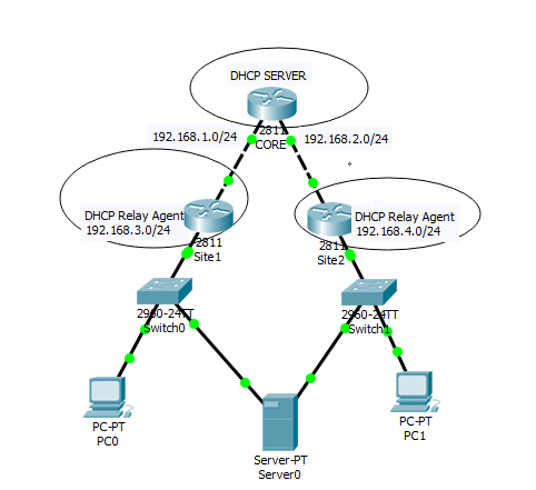 Configure Cisco dhcp relay agents