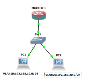 Mikrotik VLAN with mutiple DHCP servers - Timigate