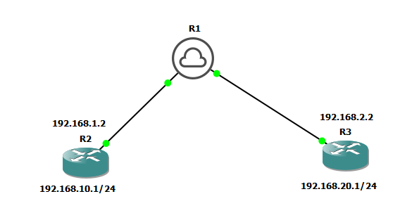 cisco vpn setup router