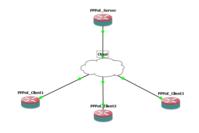 Mikrotik PPPoE